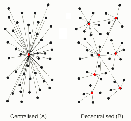 Communiquez sur le réseau décentralisé Matrix